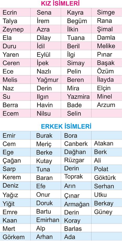 eski türk erkek çocuğu isimleri